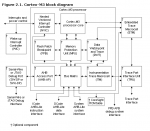 ������������� �����������